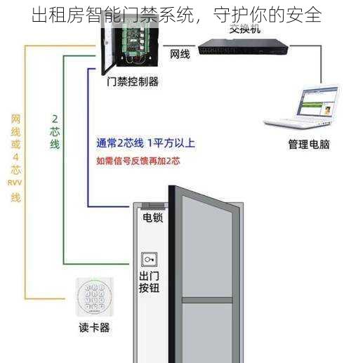 出租房智能门禁系统，守护你的安全