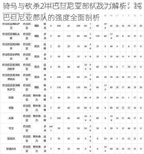 骑马与砍杀2中巴旦尼亚部队战力解析：纯巴旦尼亚部队的强度全面剖析