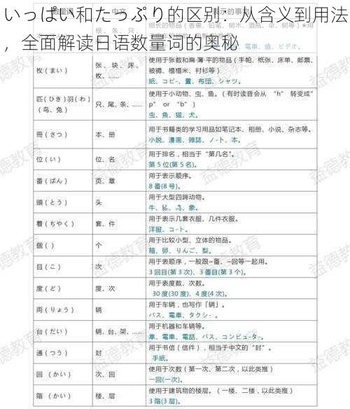 いっぱい和たっぷり的区别：从含义到用法，全面解读日语数量词的奥秘