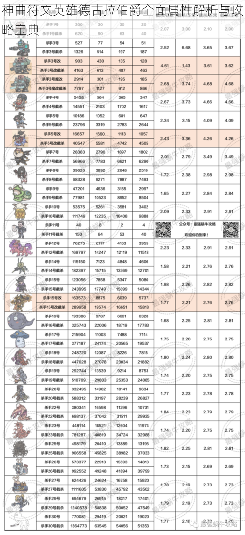 神曲符文英雄德古拉伯爵全面属性解析与攻略宝典