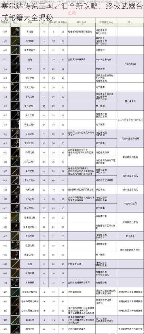 塞尔达传说王国之泪全新攻略：终极武器合成秘籍大全揭秘