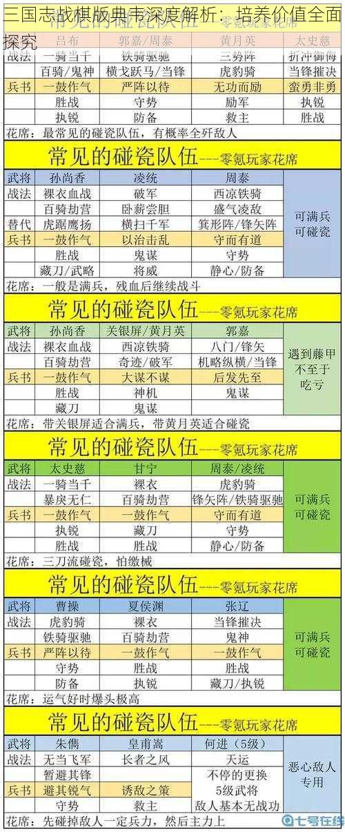 三国志战棋版典韦深度解析：培养价值全面探究