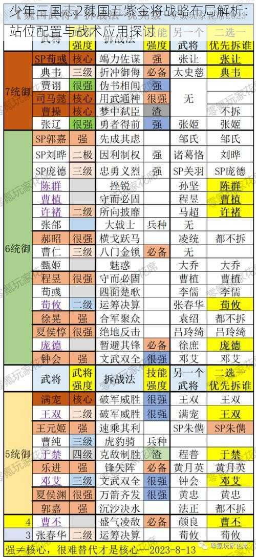 少年三国志2魏国五紫金将战略布局解析：站位配置与战术应用探讨