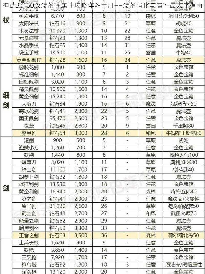 神武3：60级装备满属性攻略详解手册——装备强化与属性最大化指南