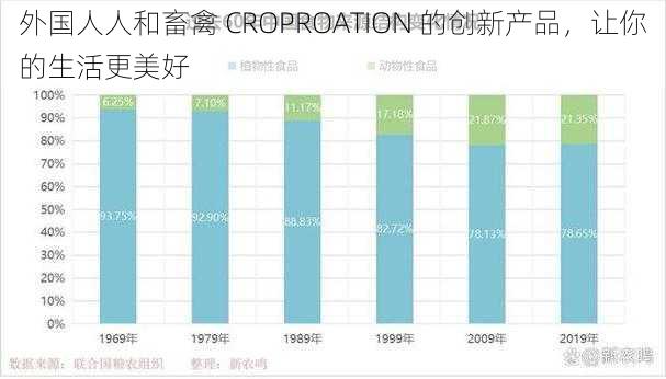 外国人人和畜禽 CROPROATION 的创新产品，让你的生活更美好