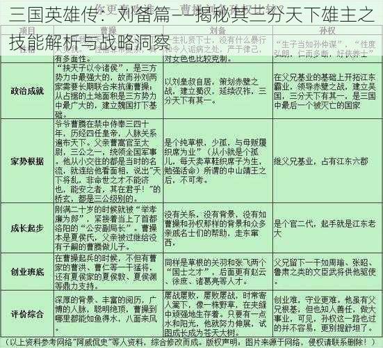 三国英雄传：刘备篇——揭秘其三分天下雄主之技能解析与战略洞察