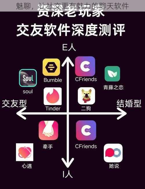 魅聊，让社交更有魅力的聊天软件