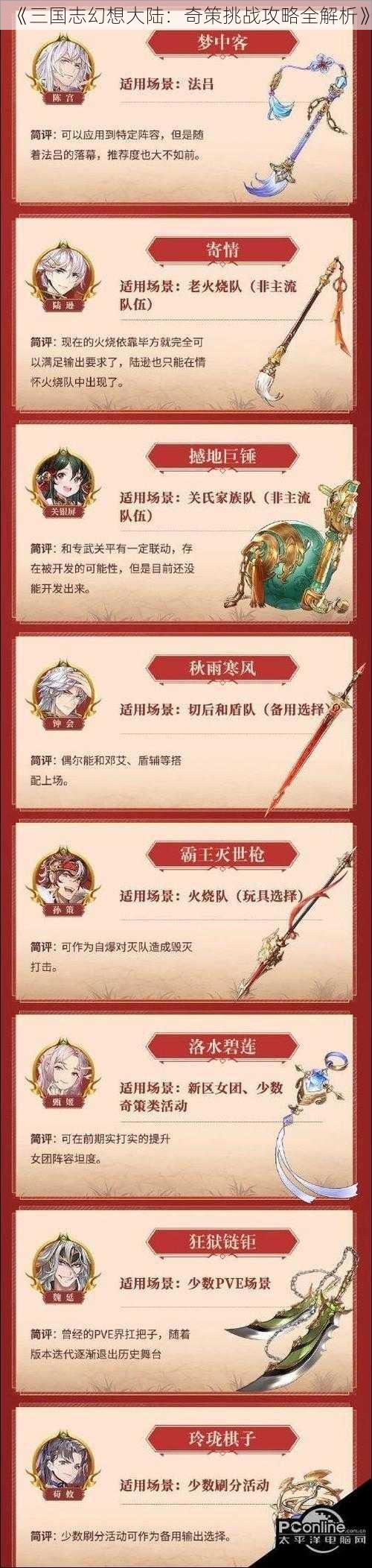 《三国志幻想大陆：奇策挑战攻略全解析》