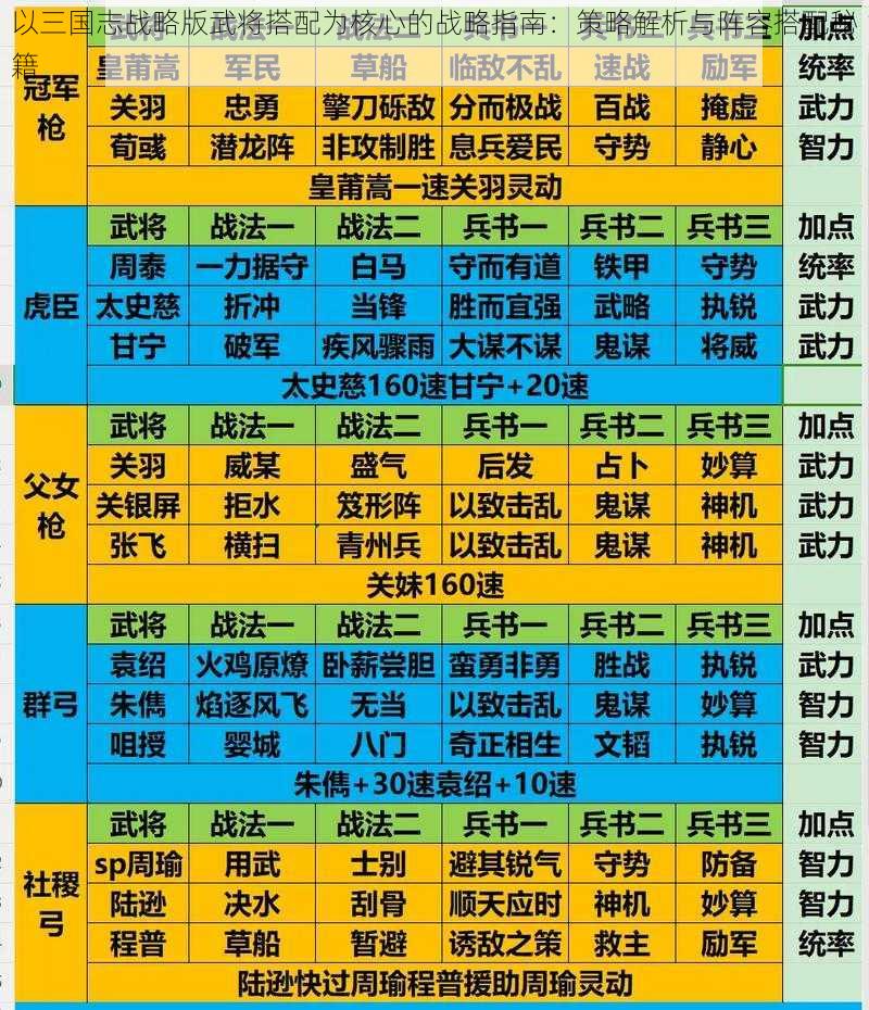 以三国志战略版武将搭配为核心的战略指南：策略解析与阵容搭配秘籍