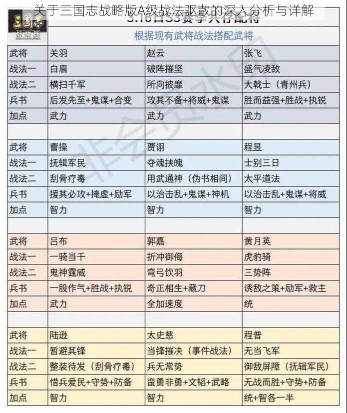 关于三国志战略版A级战法驱散的深入分析与详解