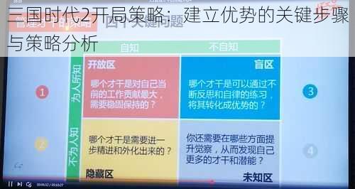 三国时代2开局策略：建立优势的关键步骤与策略分析