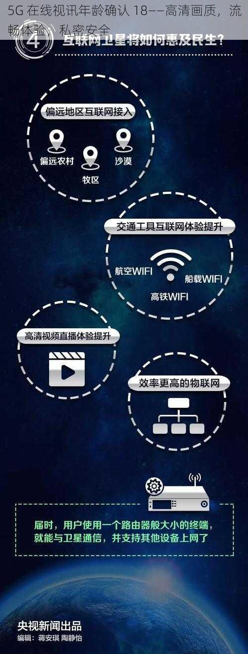 5G 在线视讯年龄确认 18——高清画质，流畅体验，私密安全