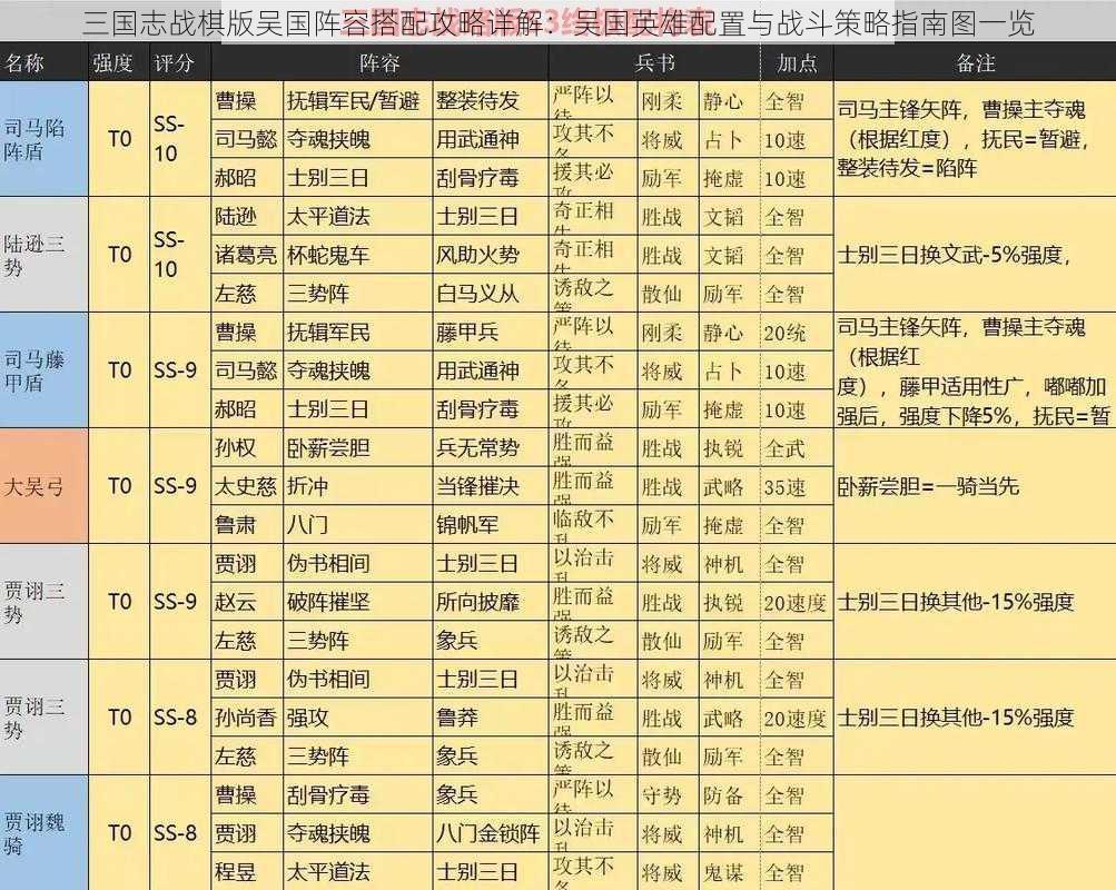 三国志战棋版吴国阵容搭配攻略详解：吴国英雄配置与战斗策略指南图一览