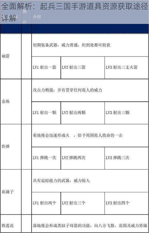 全面解析：起兵三国手游道具资源获取途径详解