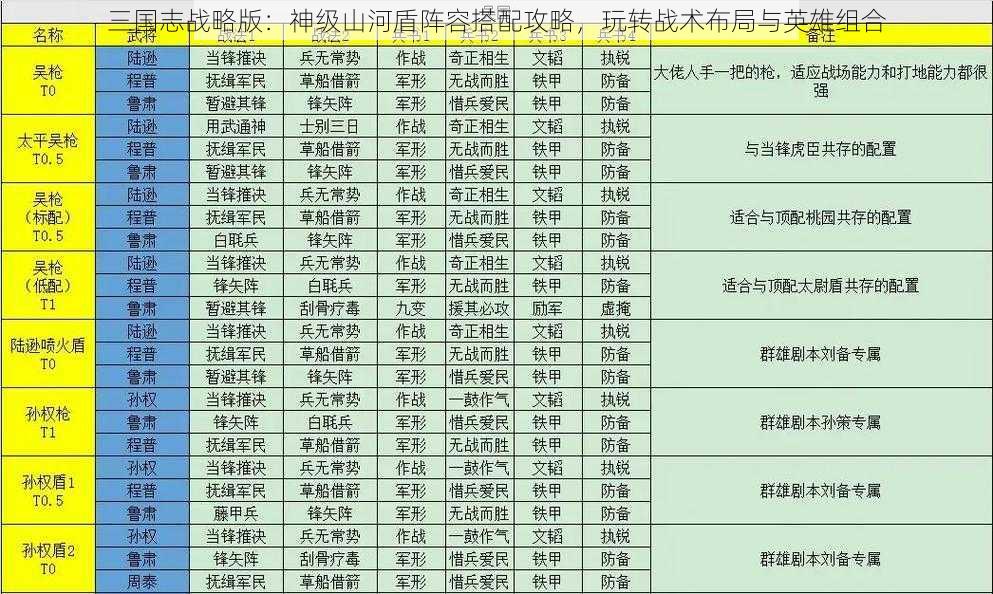 三国志战略版：神级山河盾阵容搭配攻略，玩转战术布局与英雄组合