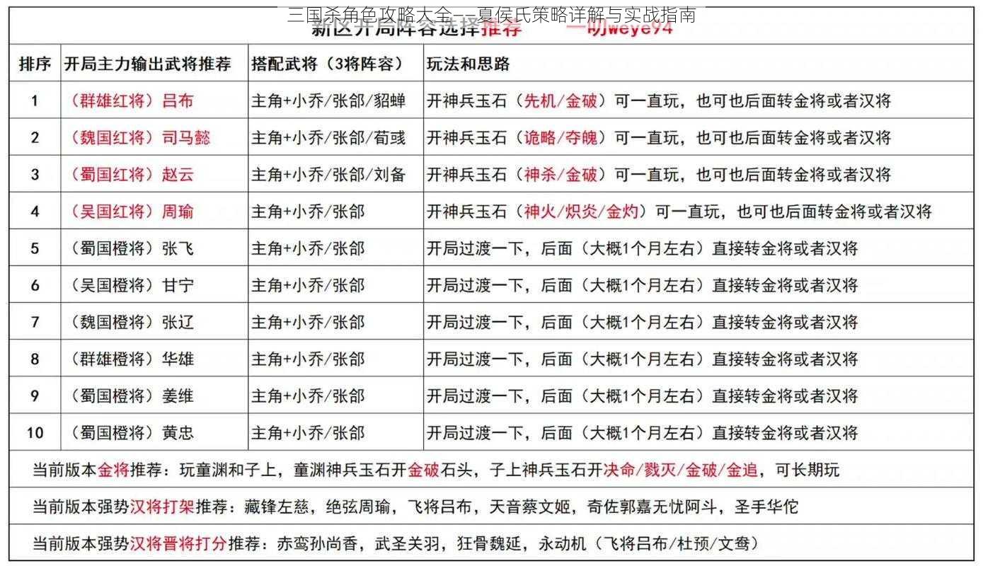 三国杀角色攻略大全——夏侯氏策略详解与实战指南