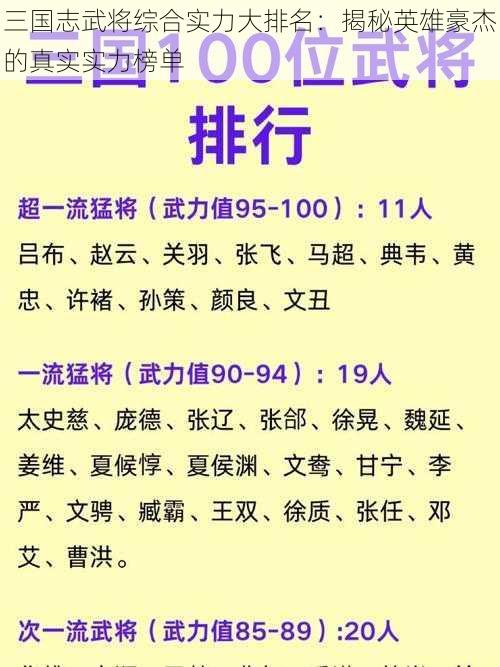 三国志武将综合实力大排名：揭秘英雄豪杰的真实实力榜单