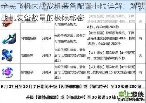 全民飞机大战战机装备配置上限详解：解锁战机装备数量的极限秘密