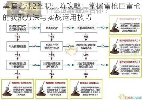 黑暗之魂2圣职进阶攻略：掌握雷枪巨雷枪的获取方法与实战运用技巧