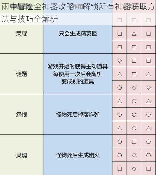 雨中冒险全神器攻略：解锁所有神器获取方法与技巧全解析