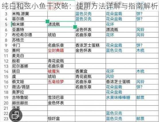 纯白和弦小鱼干攻略：使用方法详解与指南解析