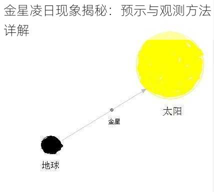 金星凌日现象揭秘：预示与观测方法详解