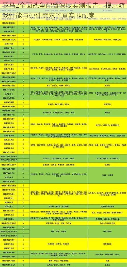 罗马2全面战争配置深度实测报告：揭示游戏性能与硬件需求的真实匹配度