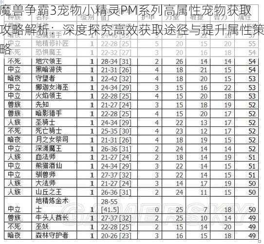 魔兽争霸3宠物小精灵PM系列高属性宠物获取攻略解析：深度探究高效获取途径与提升属性策略