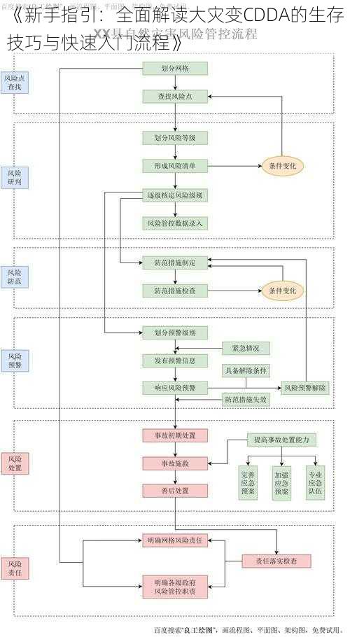 《新手指引：全面解读大灾变CDDA的生存技巧与快速入门流程》