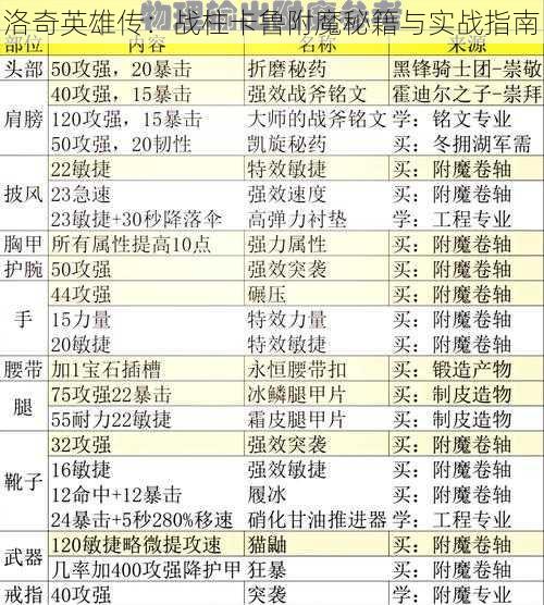 洛奇英雄传：战柱卡鲁附魔秘籍与实战指南