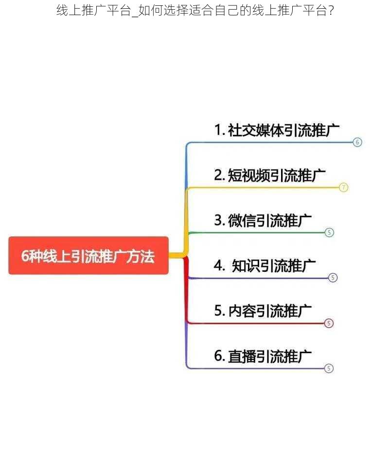 线上推广平台_如何选择适合自己的线上推广平台？