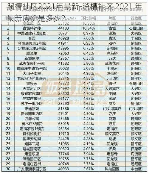 溜槽社区2021年最新-溜槽社区 2021 年最新房价是多少？