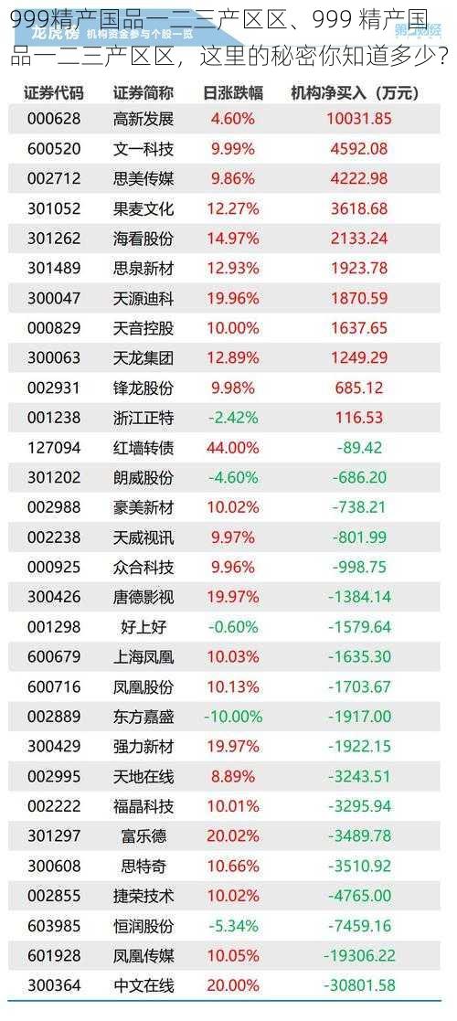 999精产国品一二三产区区、999 精产国品一二三产区区，这里的秘密你知道多少？