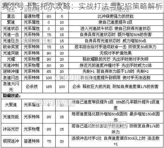 赛尔号卡斯托尔攻略：实战打法与配招策略解析