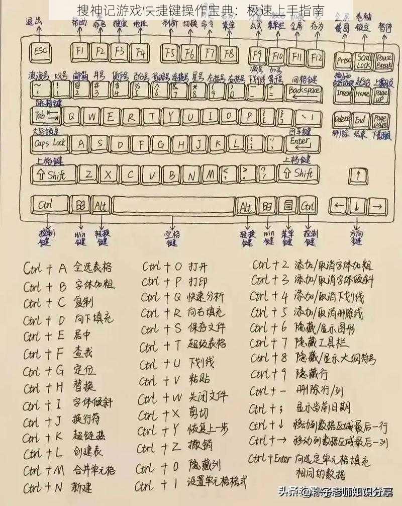 搜神记游戏快捷键操作宝典：极速上手指南