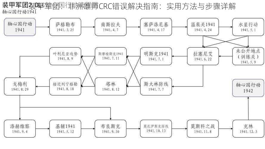 装甲军团：非洲雄师CRC错误解决指南：实用方法与步骤详解