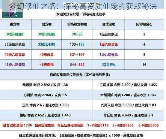 梦幻修仙之路：探秘高资质仙宠的获取秘法