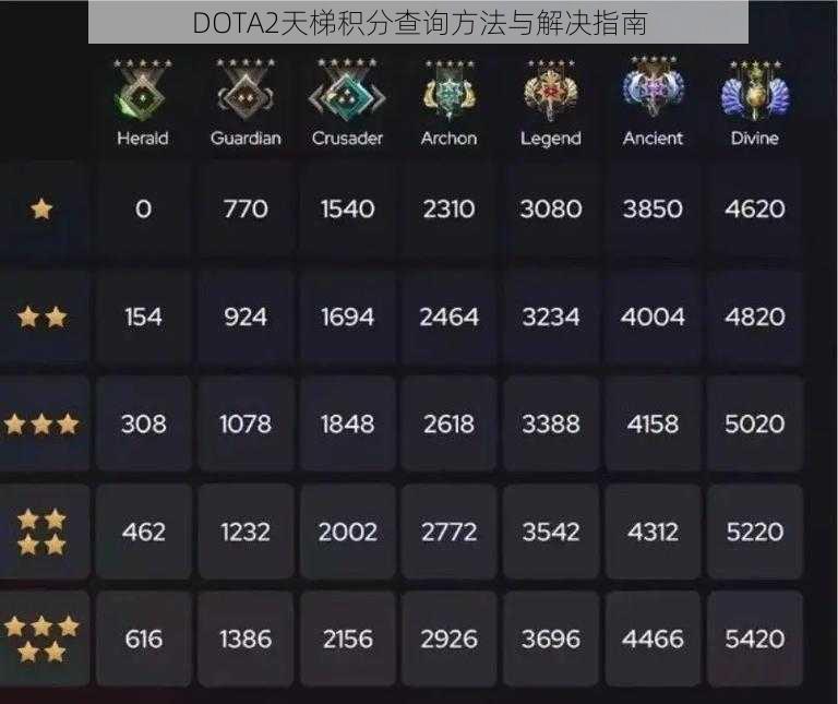 DOTA2天梯积分查询方法与解决指南