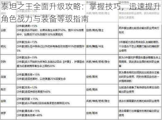 泰坦之王全面升级攻略：掌握技巧，迅速提升角色战力与装备等级指南