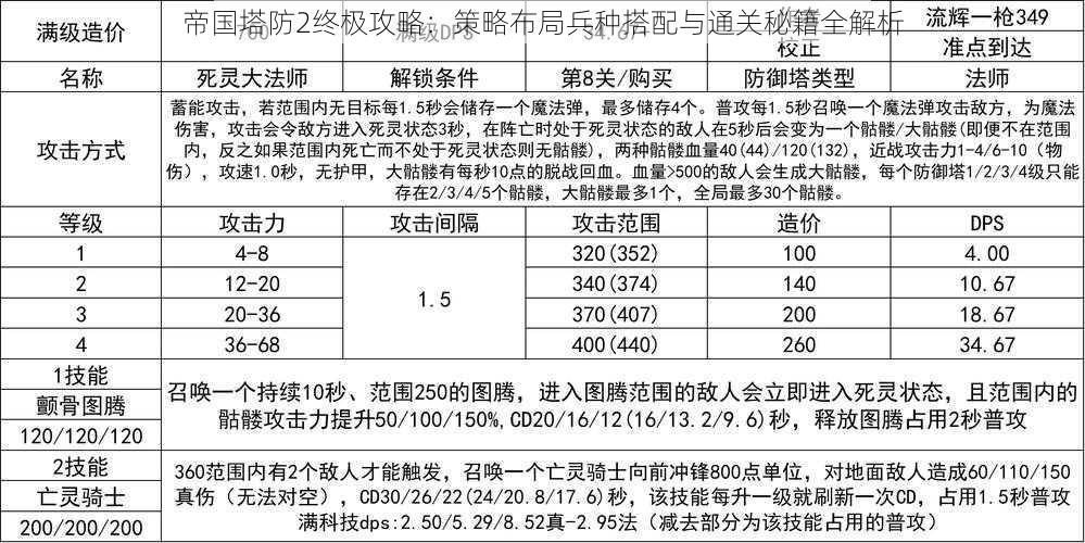 帝国塔防2终极攻略：策略布局兵种搭配与通关秘籍全解析