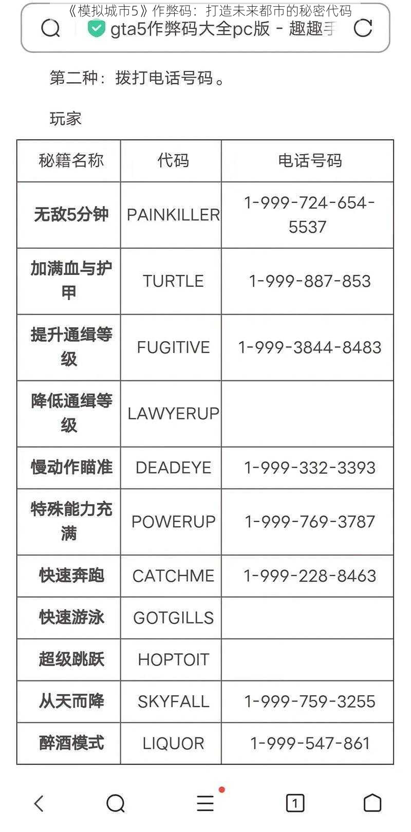 《模拟城市5》作弊码：打造未来都市的秘密代码