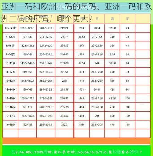 亚洲一码和欧洲二码的尺码、亚洲一码和欧洲二码的尺码，哪个更大？