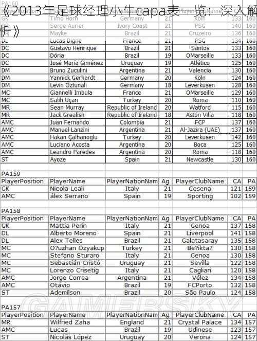 《2013年足球经理小牛capa表一览：深入解析》