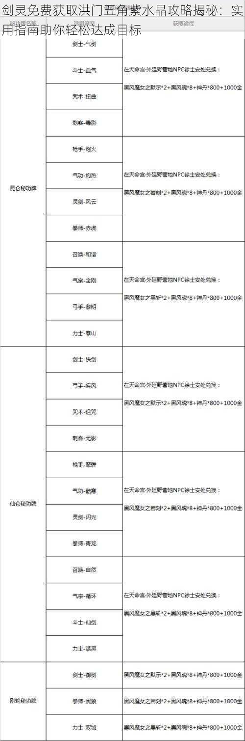 剑灵免费获取洪门五角紫水晶攻略揭秘：实用指南助你轻松达成目标