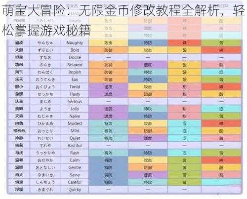 萌宝大冒险：无限金币修改教程全解析，轻松掌握游戏秘籍