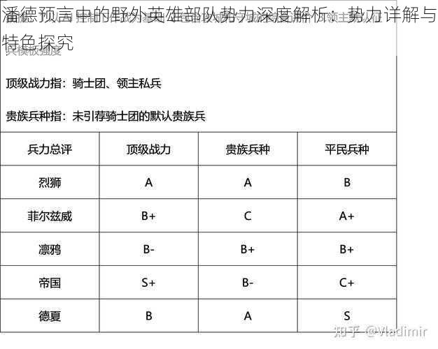 潘德预言中的野外英雄部队势力深度解析：势力详解与特色探究