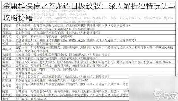 金庸群侠传之苍龙逐日极致版：深入解析独特玩法与攻略秘籍