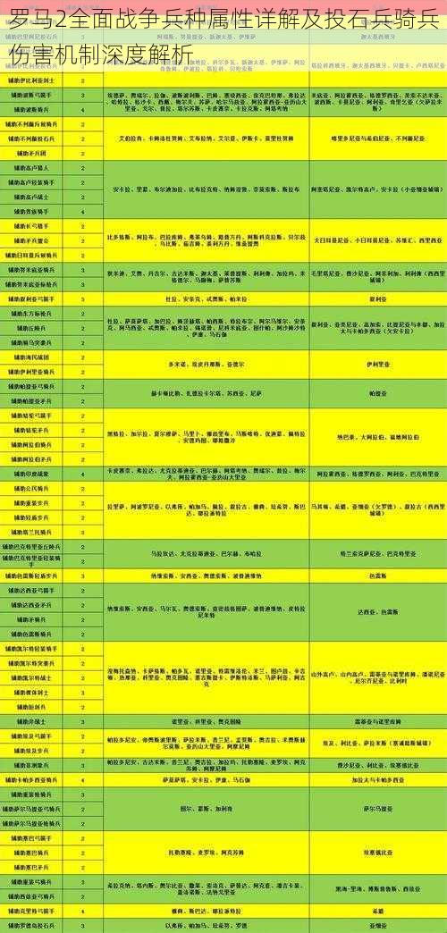 罗马2全面战争兵种属性详解及投石兵骑兵伤害机制深度解析