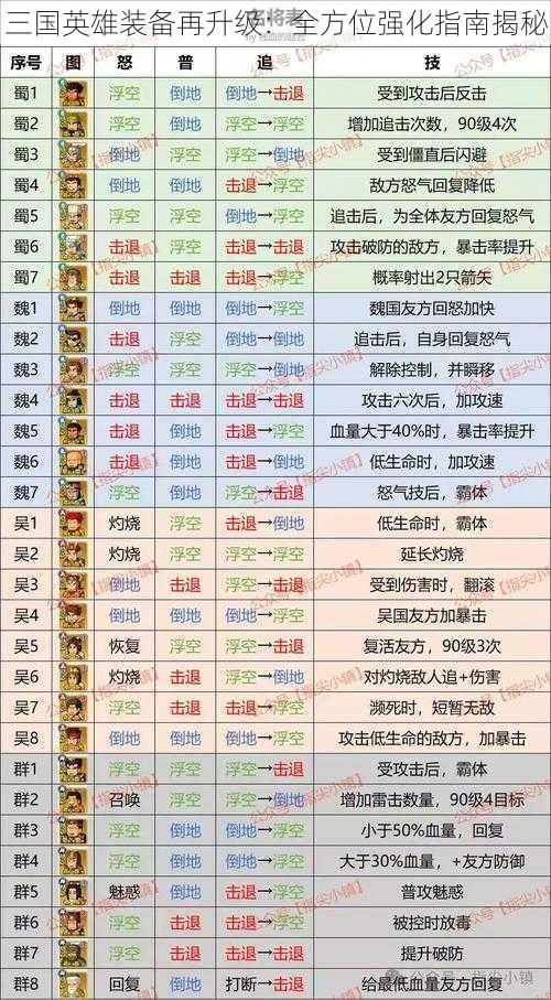 三国英雄装备再升级：全方位强化指南揭秘