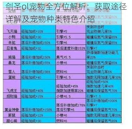 剑圣ol宠物全方位解析：获取途径详解及宠物种类特色介绍